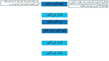 تسهيل حفظ الربع الرابع من سورة النساء بالخرائط الذهنية