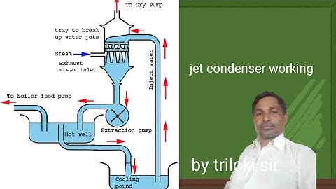 Jet condenser// jet condenser Hindu//jet condenser working// low level parallel flow jet condenser 