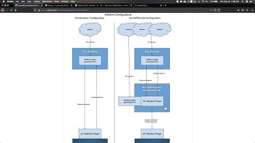Webform 3.0 Walkthrough