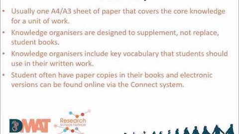 Knowledge Organisers
