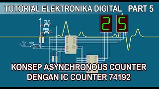 Konsep Up Down Counter Asyncrhonous dengan IC 74192