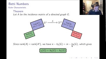 Dimension: Part 4/5 "Betti Numbers"