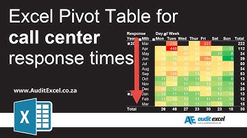 Average time spent using Pivot table (call centres)