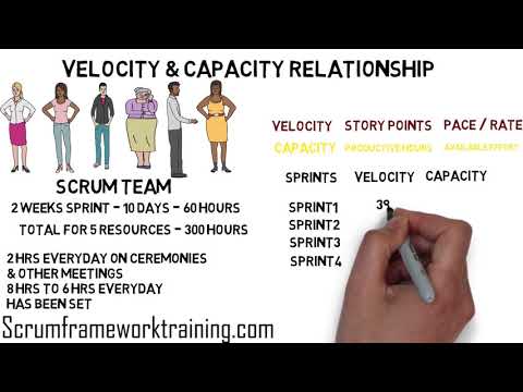 Video: Hoe vind je snelheid en capaciteit in Scrum?