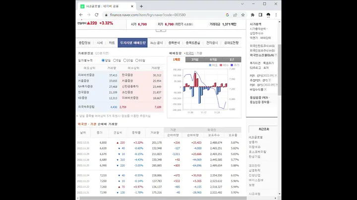 HLB글로벌 주가 전망 및 차트 분석