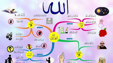 هيا أحبتي نحفظ سورة العلق مع الخريطة الذهنية 🌷🌿