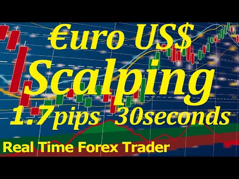 1.7 Pips Scalping EURUSD LIVE after US CPI Announcement! How To Scalp Forex! Euro €$ Price Action