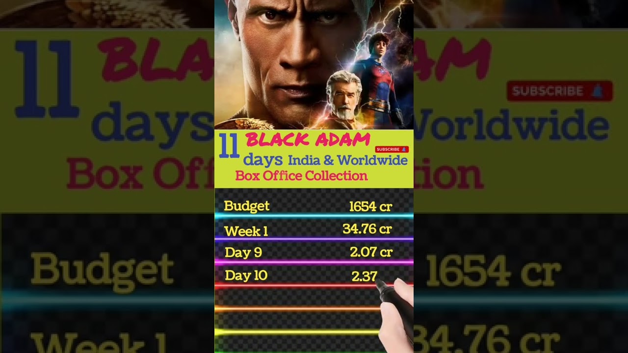 Black Adam Box Office Collection, All Language, Day Wise