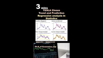 Tesla(TSLA)👉downward long term trend⭐updated Nov. 11, 2022⭐Regression in Statistics