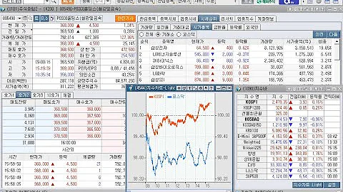 미래아이앤지(007120), 소룩스(290690), 일승(333430), 오리엔트정공(056600), 디젠스(113810), 상한가(2023년 5월 15일 증시현황)