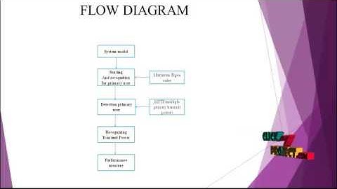 Maximum-Eigenvalue-Based Sensing Power Recognition Multiantenna | Final Year Projects 2016 - 2017