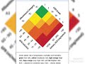 Anticoagulation in ckd with atrialfibrillation noac warfarin