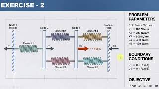 Full Solve 1D FEA Spring Elements in Python (Step-by-Step Tool) - Exercise 2 Guide