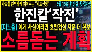 [한진칼 주가 전망] 호반건설...소름돋네요. 지분을 이런식으로 확보 할 가능성도 있겠네요. 지금부터 변동성에 유의하셔야 겠습니다. #한진칼 #호반건설 #경영권분쟁