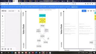 MIRO TURTORIAL: Wardley Mapping Canvas - Business Analysis & Strategy