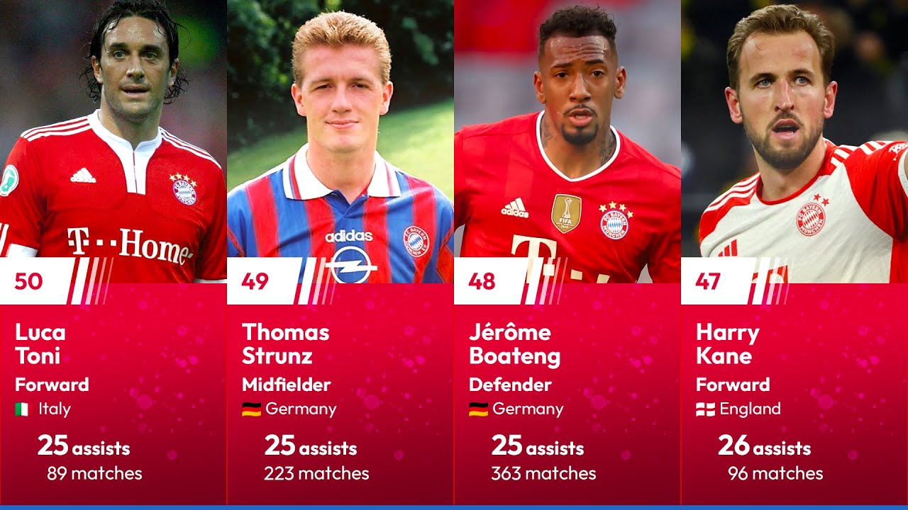 Top 50 All-Time Assist Providers for Bayern Munich | Bayern Munich Playmakers
