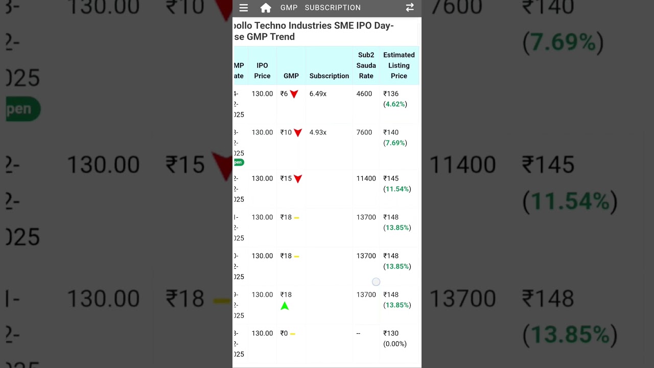 Apollo Techno Industries Ltd 