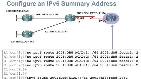 6.4 Configure Summary and Floating Static Routes:  Static Routing (CCNA 2: Chapter 6)