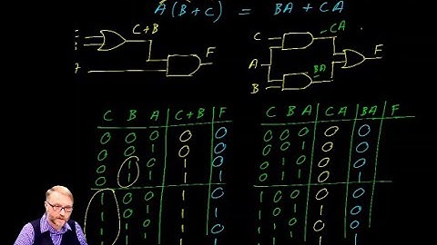 Digital 3: Logic Gates (AND,  OR, NOR), Boolean algebra, conversion to truth table and array style