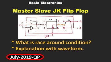 Master Slave JK Flip-Flop.