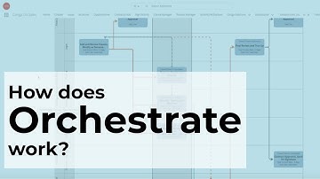 Quick view: Conga Orchestrate