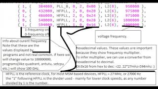 Android Kernel Tutorial- CPU Overclock Snapdragon+BUS) frequency