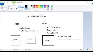 Famous Business Objects Training   Basics Profile