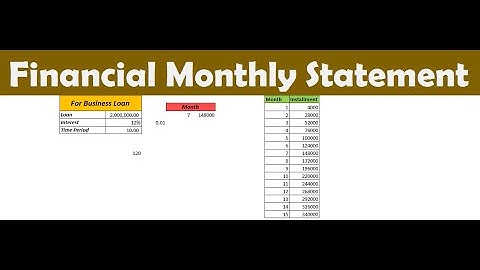 Financial Monthly Statement In Excel | ISPMT Formula