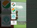 Sahi kaha na dosto| Jee Advanced students 🤡| Engineering college entrance exam #shorts