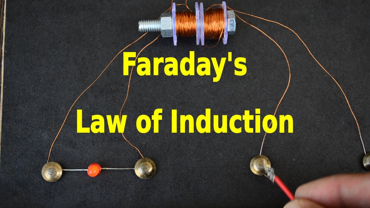Faraday's Law of Induction - YouTube