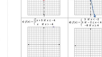 1.2 Notes: Graphing Piecewise Functions