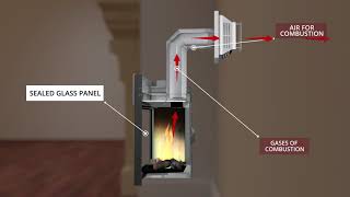 Direct-Vent Technology: How it Works