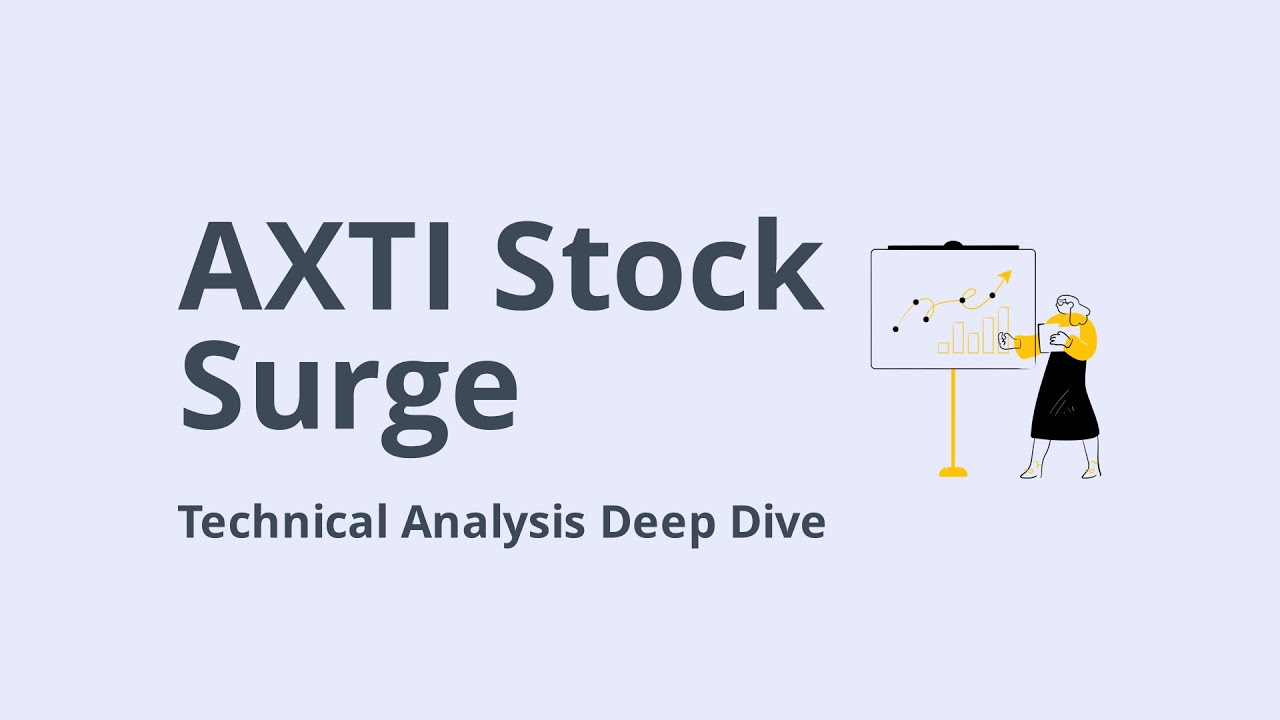 Анализ акций AXTI (AXTI)