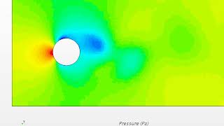 Flow around a cylinder, pressure [Star CCM+]