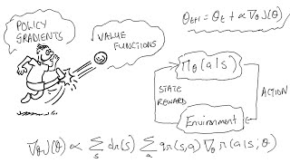 Reinforcement Learning 22 - Policy Gradient Methods screenshot 3