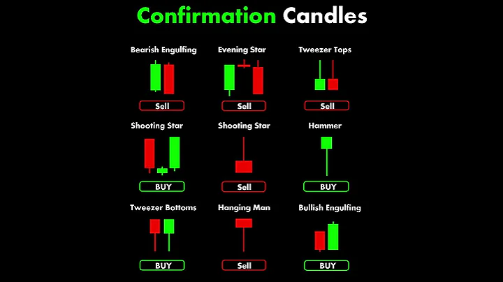 #chartpatterns | Stock #market | Price Action I Forex | Crypto | Technical Analysis