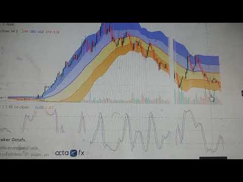 Posisi harga ambil yg bagus  saham SCMA di 150 -125 perak