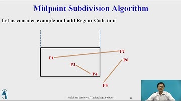 Midpoint Subdivision Algorithm