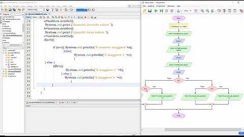 java #6- Istruzione di selezione nidificata  IF... elseif