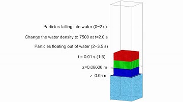 DEM-VOF: Particles falling into water