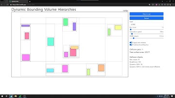 Dynamic Bounding Volume Hierarchies