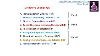 Detectors used in Gas Chromatography  Part I