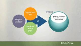 Humana 2012 PPO