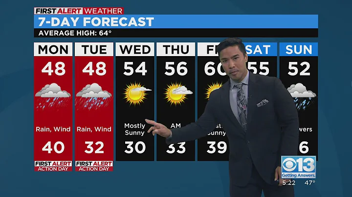 Sunday evening forecast: Feb. 26, 2023