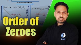 Order Of Zeroes Concept | Mathematical Physics | Important Concept | Ifas