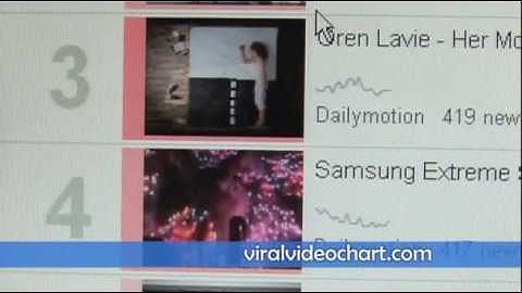 BBC Click Features Viral Video Chart