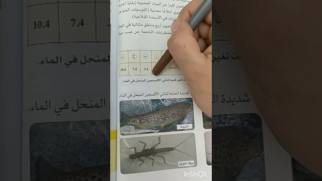 تأثير الإنسان على التوزع الطبيعي للحيوانات سنة ثانية متوسط