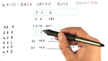 Write Back Cache Quiz Solution - Georgia Tech HPCA Part 3