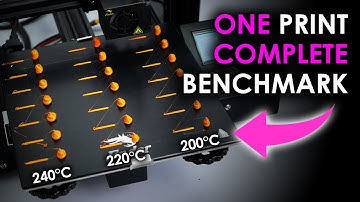 Easy Hotend Benchmark for FAST PRINTING Profiles