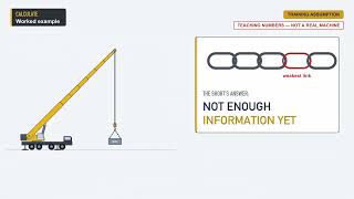 SWL, WLL and Rated Capacity — Explained Simply, But Correctly | Lifting Operations Academy